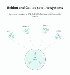 CUAV NEO 3 GPS Module | GNSS U-blox M9N Drone Hardware