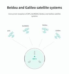 CUAV NEO 3 GPS Module | GNSS U-blox M9N Drone Hardware